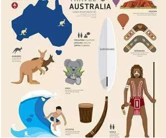 九天，帶你邊學(xué)邊玩游澳大利亞